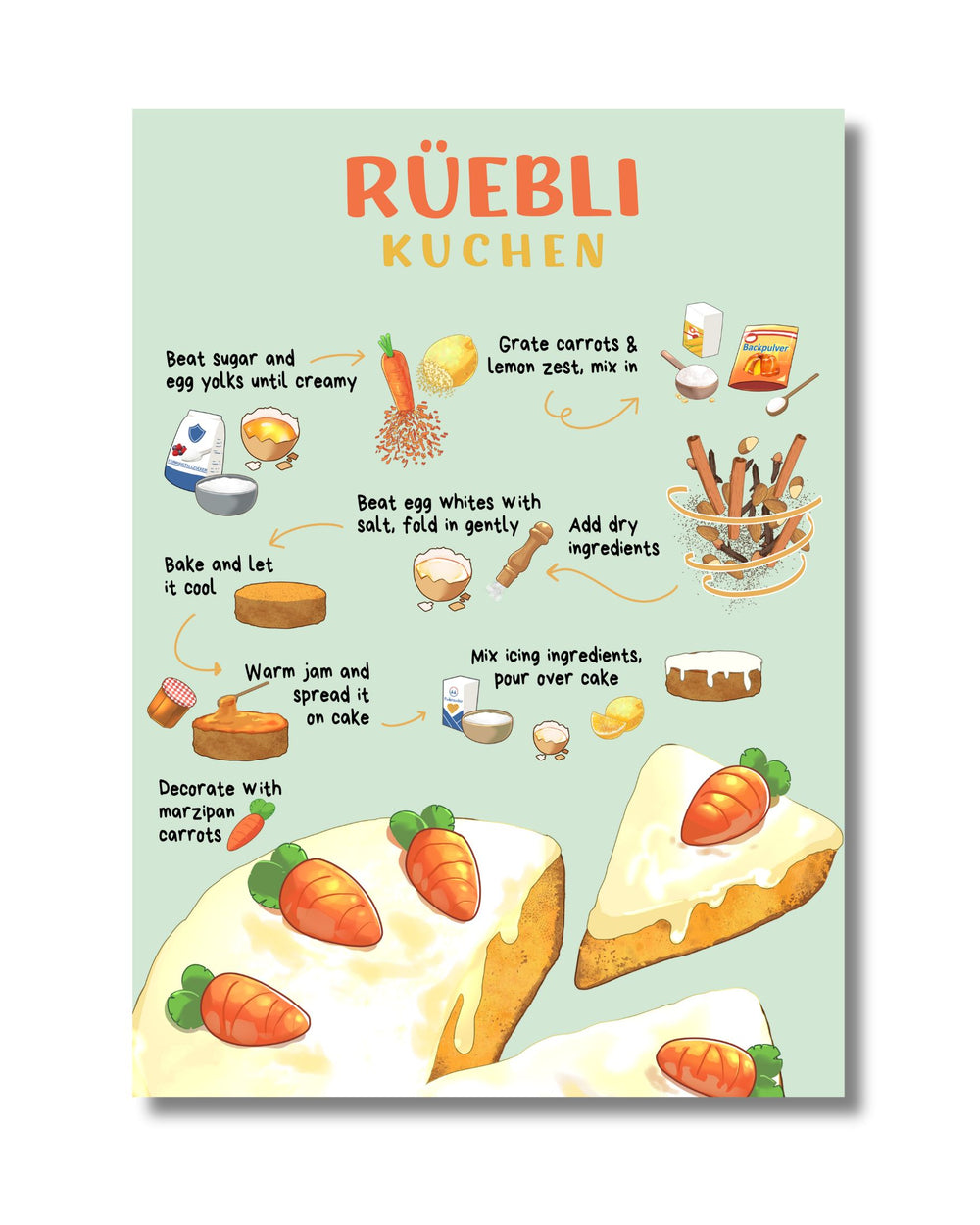 Rezeptkarte: Rüeblikuchen
